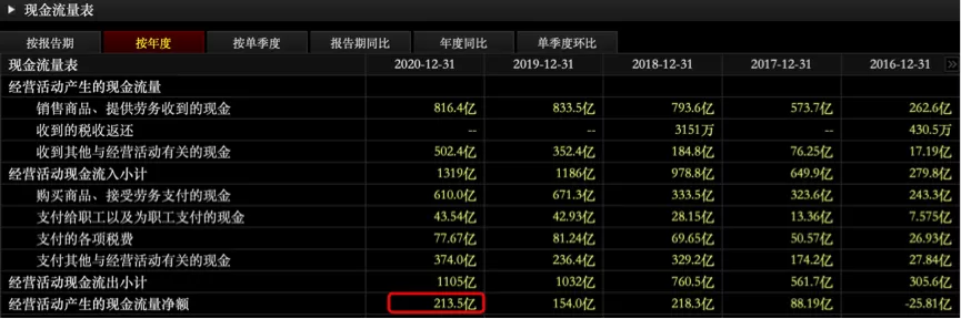 阳光城披露2020年财报，引入泰康，究竟为何？