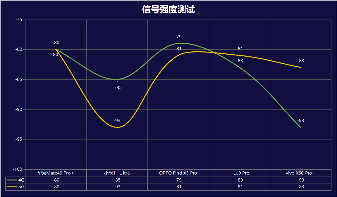 旗舰大乱斗：华为、苹果、小米、OPPO、vivo、一加、魅族巅峰对决