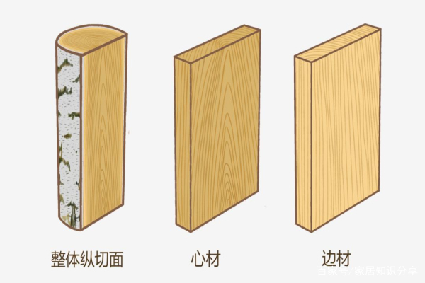 想买实木家具，用吃过的亏帮你补补课，这篇收藏