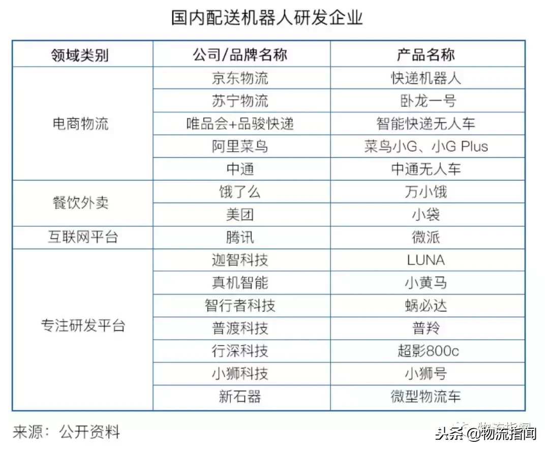 展望：無人機(jī)送快遞靠譜嗎？中通發(fā)了一份研報