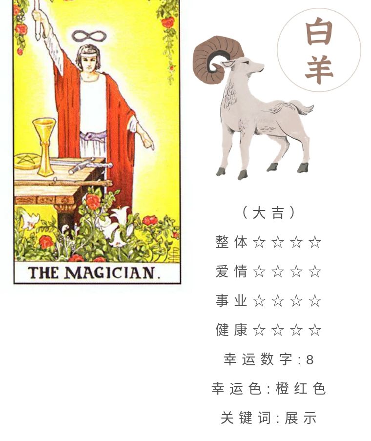 十二星座4月17日重要運勢 白羊座摩羯座大吉 魔力祕境 Mdeditor