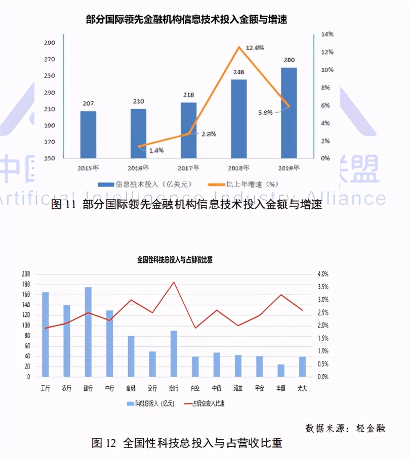 2020年虚拟数字人发展白皮书