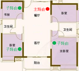 大平层复式住宅别墅家用无线网络组网方案，家用wifi全无覆盖