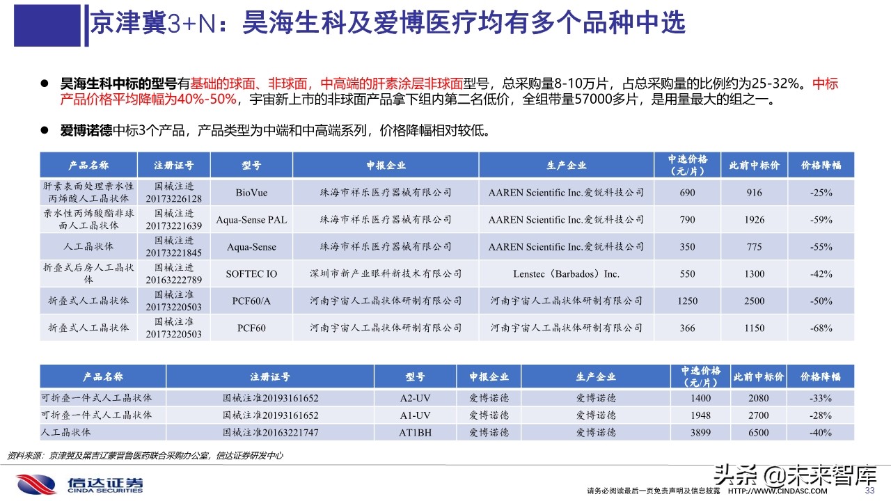 医药行业深度报告：医用耗材招采准入专题研究