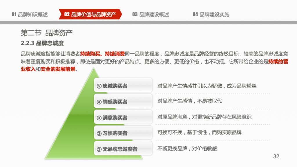 企业品牌建设概论