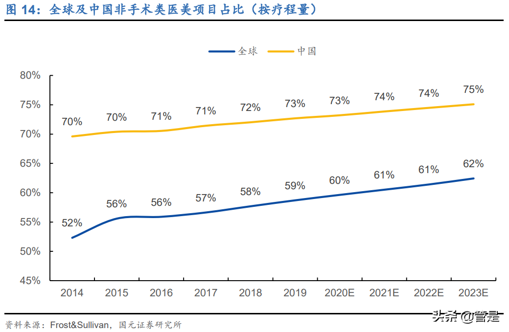 爱美客专题研究：中国艾尔建，崛起进行时