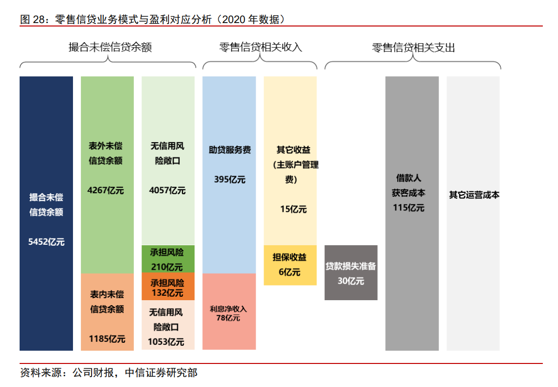 陆金所投资价值分析报告：核心价值是平安普惠，受益供给侧改革