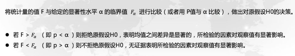 CDA LEVEL 1 考试，知识点汇总《<a href='/map/fangcha/' style='color:#000;font-size:inherit;'>方差</a>分析》