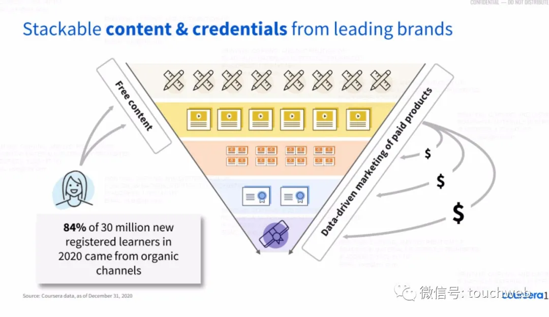 Coursera最高募资超5亿美元：下周上市 路演PPT曝光