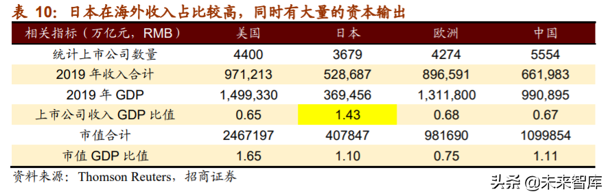 A股投资前瞻：探析“双循环”下中国公司市值结构、空间与机会