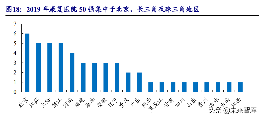 康复医疗行业深度报告：政策+需求双轮驱动下的优质赛道
