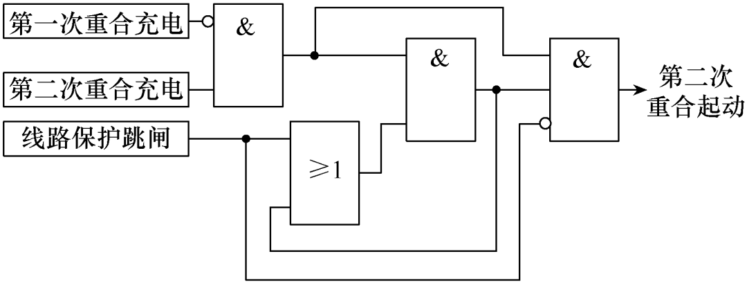 “六統(tǒng)一”規(guī)范下的500kV輸電線路二次重合閘改進(jìn)方案