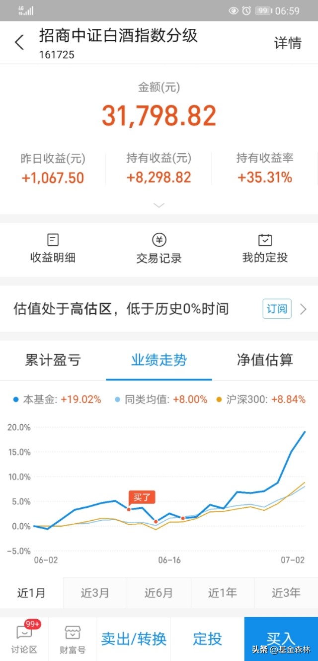 白酒连续暴涨两天，医疗连着下跌你还持有吗？