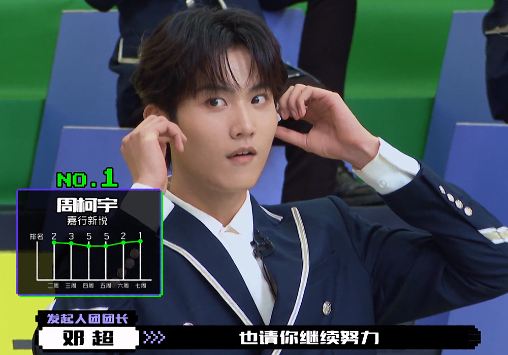 " achieve 4 " arrange a Zhou Keyu the 2nd times 1 Oscar 4 Wuyu constant speak 5 Liu eaves audience aspirations