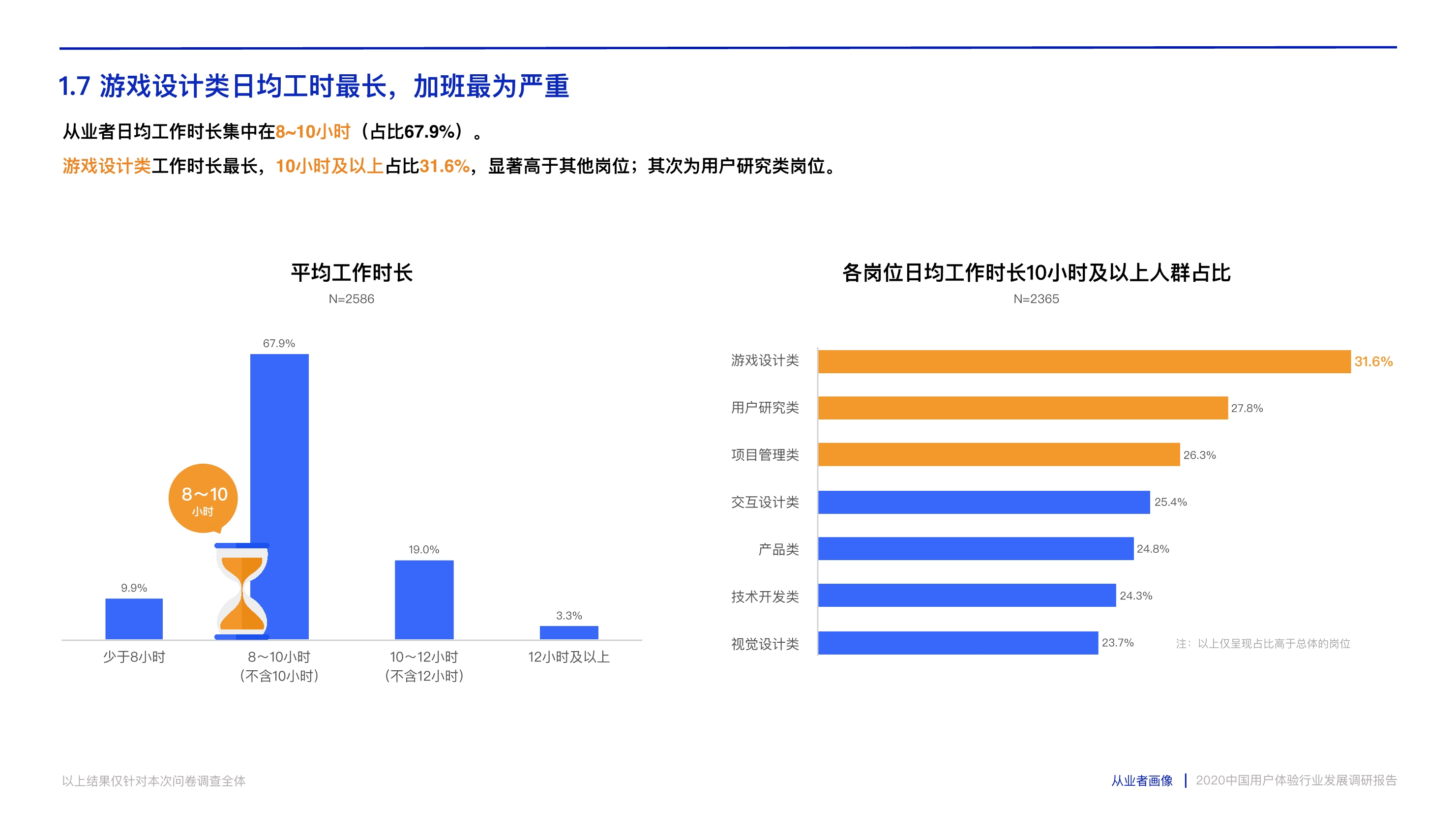 打造数字时代核心竞争力：中国用户体验行业发展调研报告