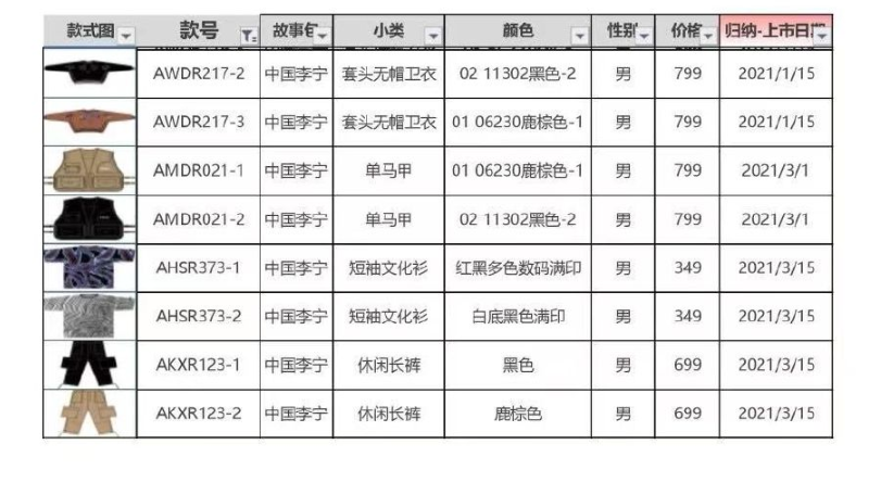 Announce of Li Ning's official resembles battle! Acting character product is swept and empty, after supporting Xinjiang cotton, li Ning took off really