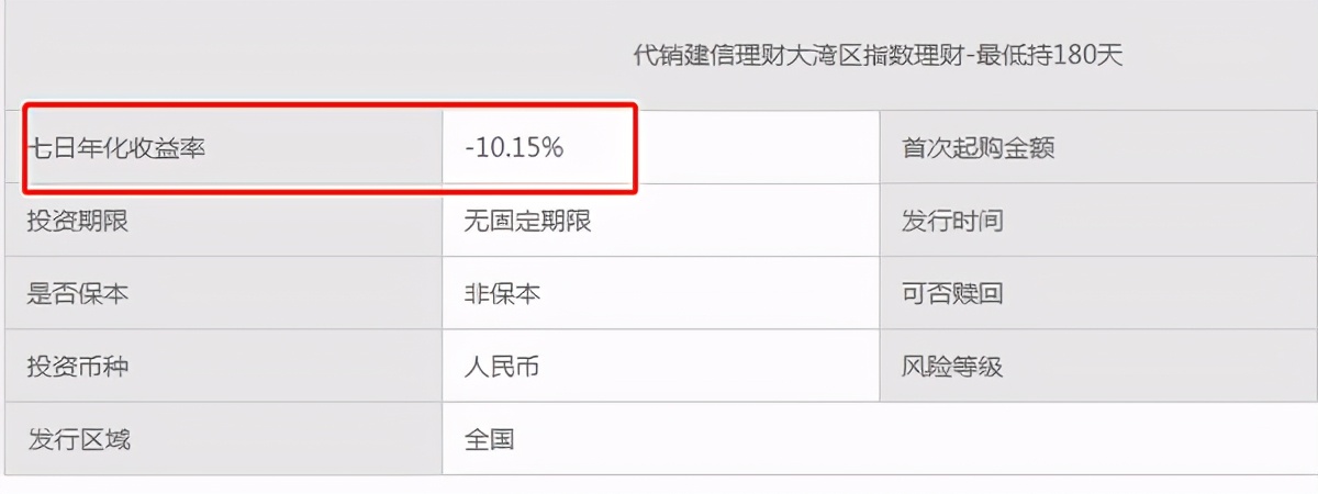 建行理财产品评测：收益率5.2%，持有期半年