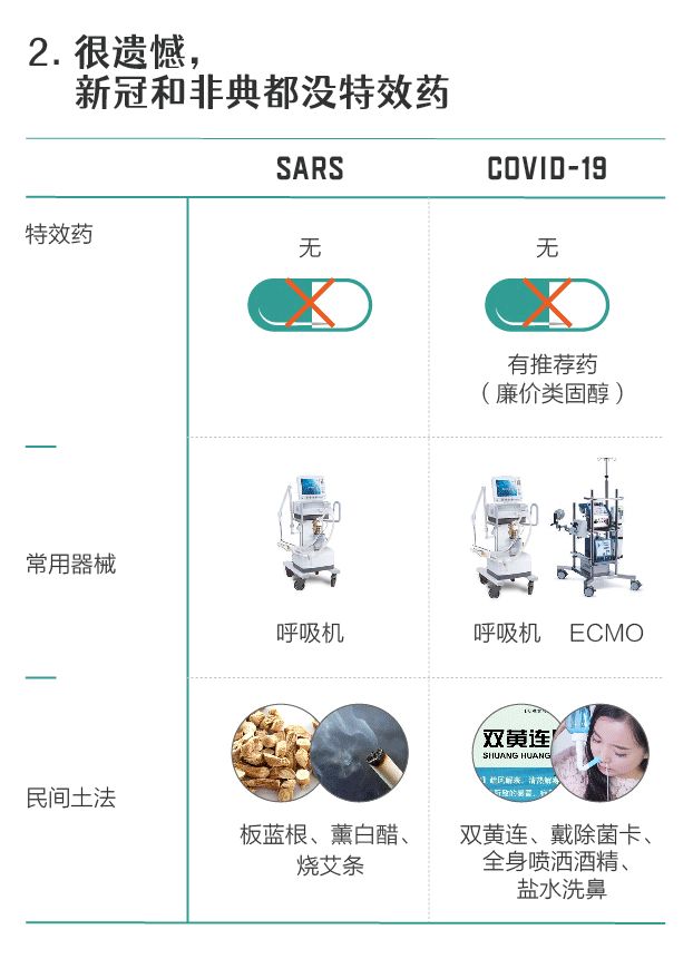 从非典到新冠：17年复盘，人们真的只是在“重复历史”吗？