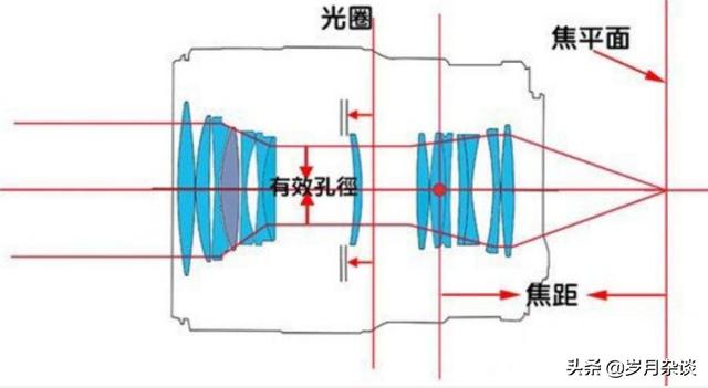 轻薄的手机是如何实现10倍光学变焦的，其中有什么猫腻？