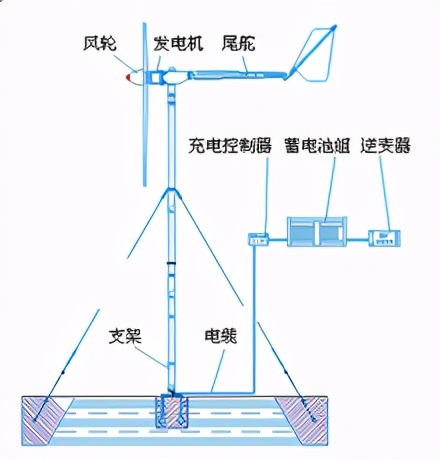 風(fēng)力發(fā)電是“垃圾電”？歐美紛紛拆除，為何我國還在大力修建？