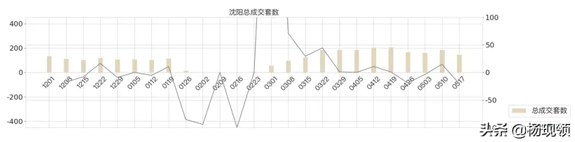 5月第2周｜全国二手市场购房需求持续释放