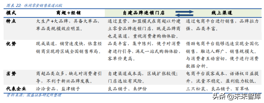 休闲零食行业专题报告：小零食，大生意，优质供应链价值凸显