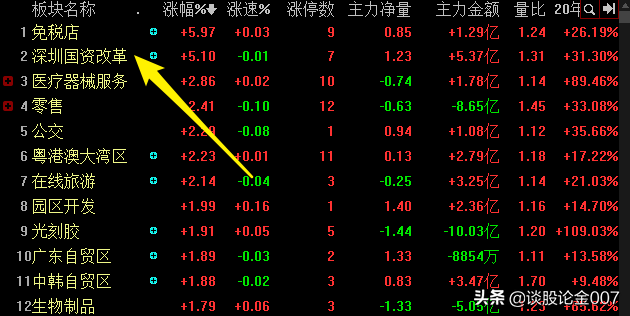 海南引爆免税板块！深圳也要出消息了？