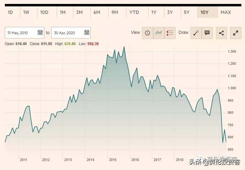 非常时期，香港人转战英国