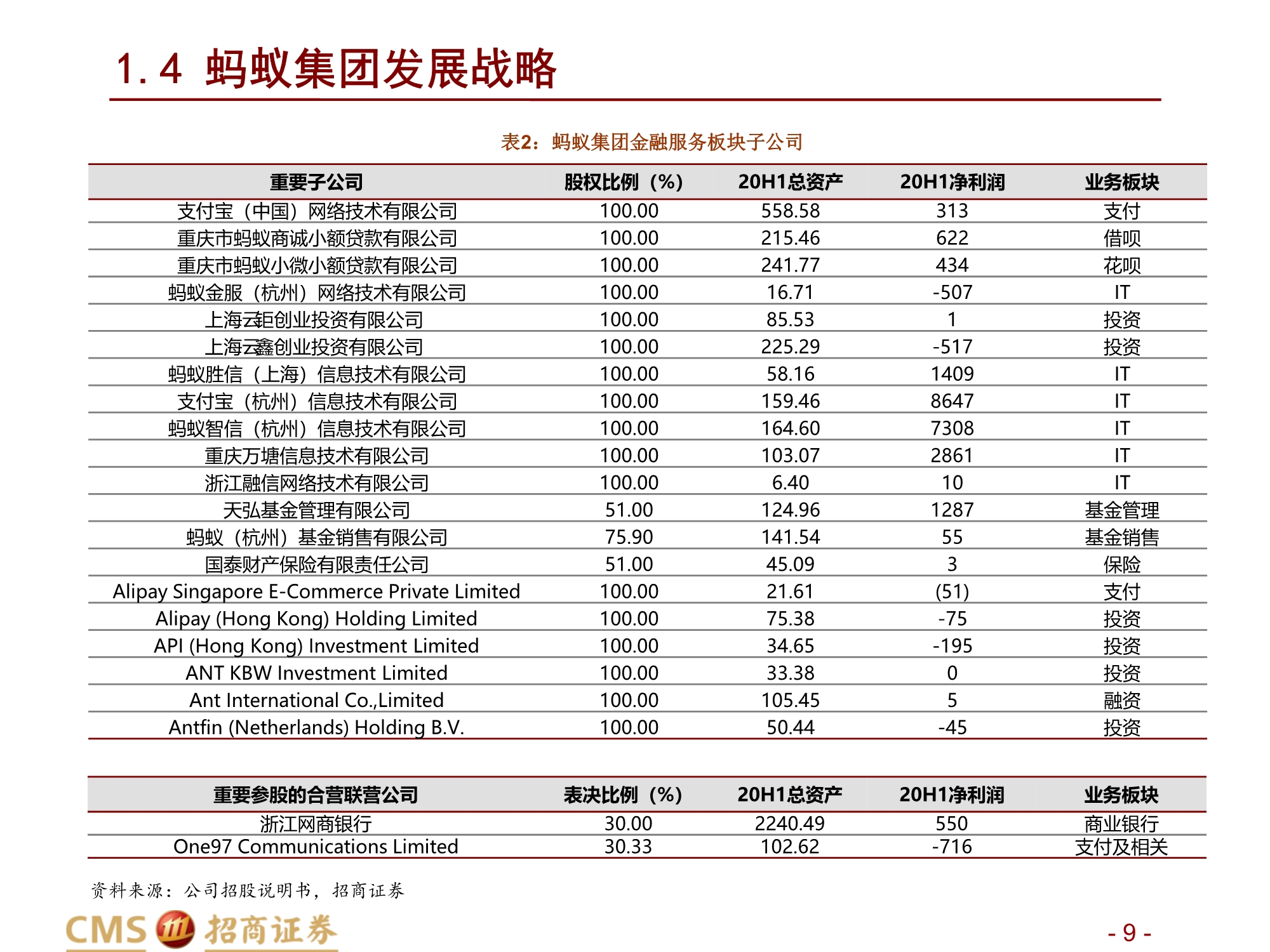 蚂蚁集团新股分析：数字生态连接C端流量、B端场景与金融机构