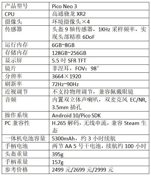 neo3参数配置图片