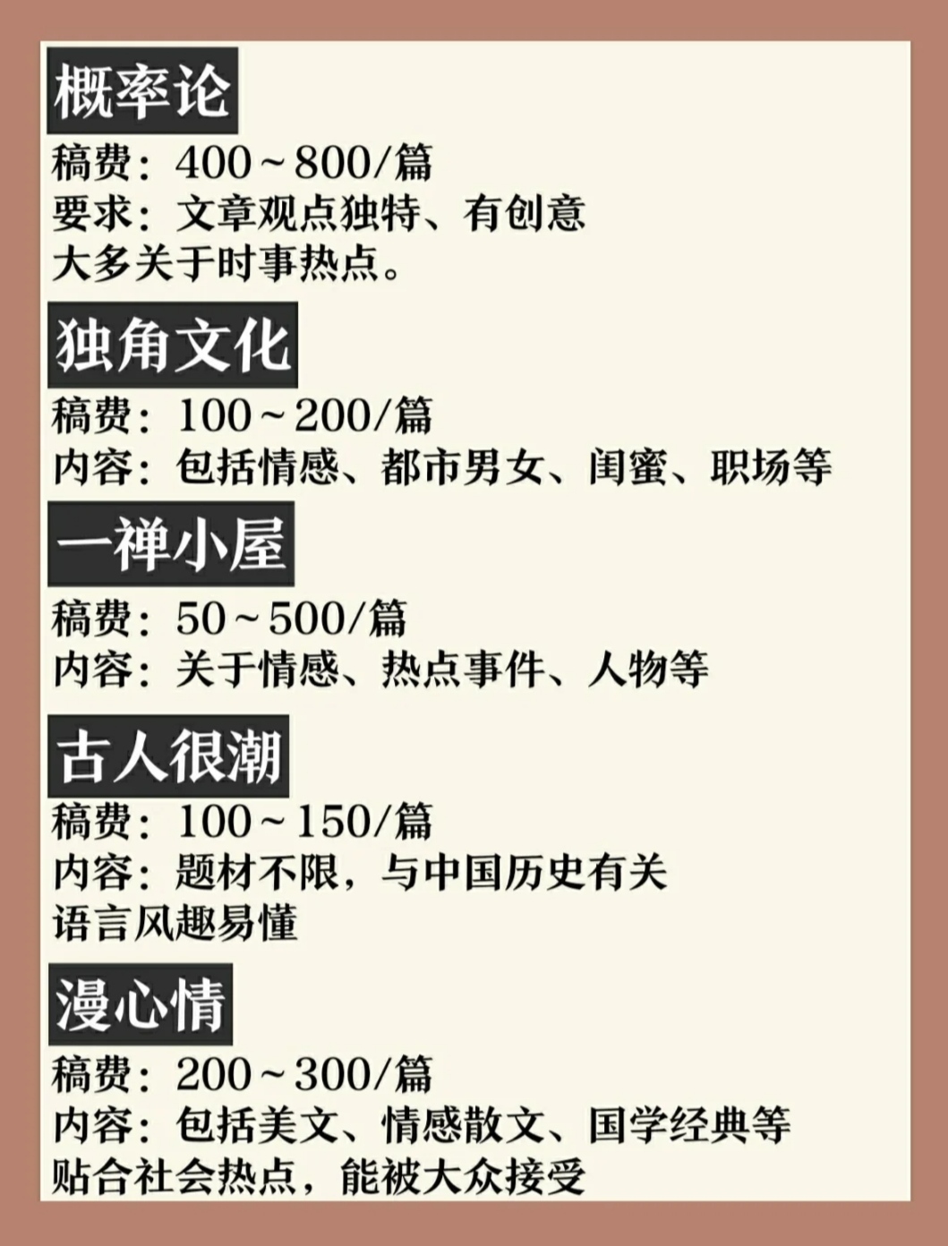 12个靠谱写作投稿平台，月赚5000不是问题