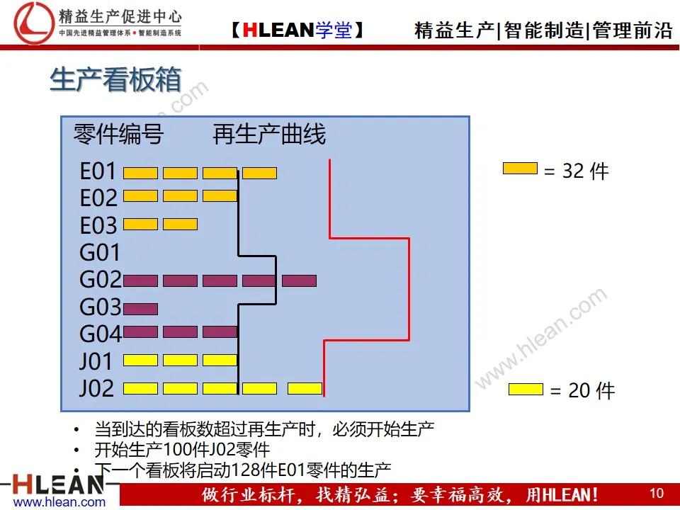 看板拉动系统（上篇）