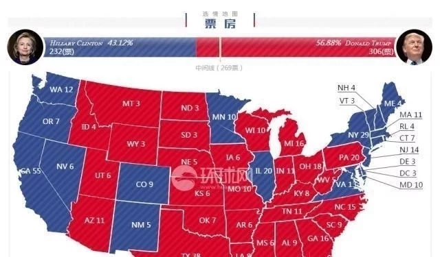 16年美国总统大选时，胜券在握的希拉里，为何输给了特朗普