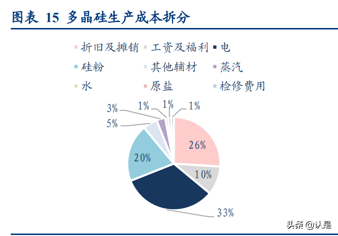 大全能源专题报告：新能源行业东风起，多晶硅龙头再启航