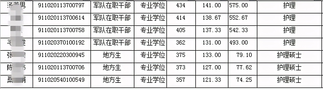 考上北京这5所院校，三甲医院随便进！