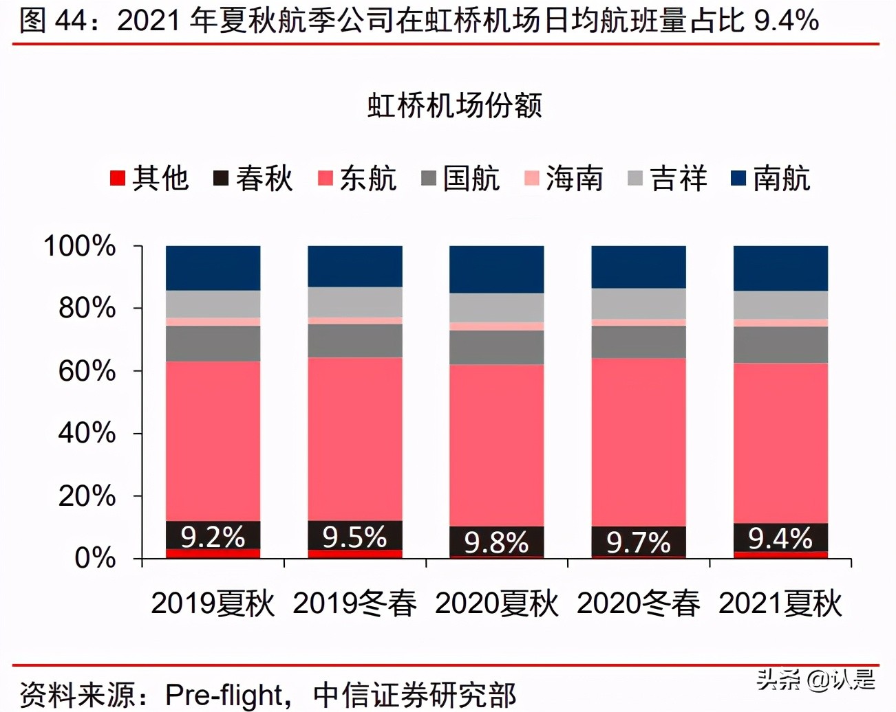 春秋航空专题研究：逆势扩张，中期迈向千亿市值