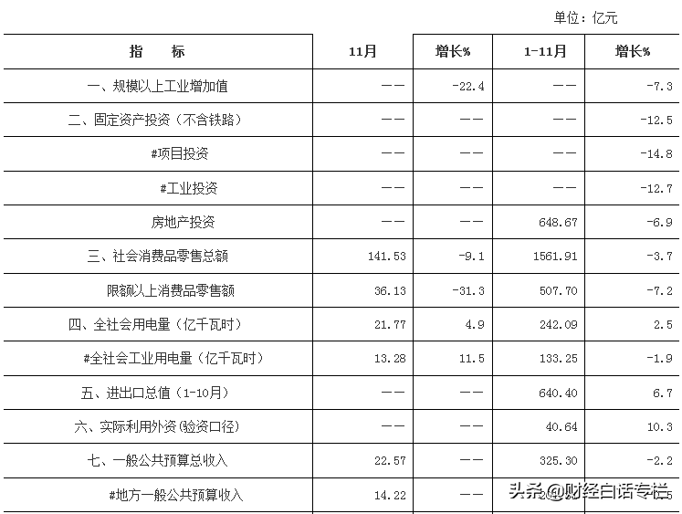 鼓励购房、加杠杆！三四线城市开始救市了