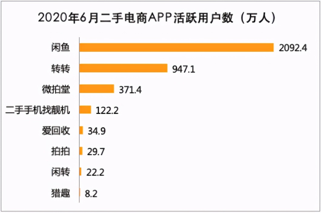 打包進(jìn)愛回收的“拍拍”怎么樣了？