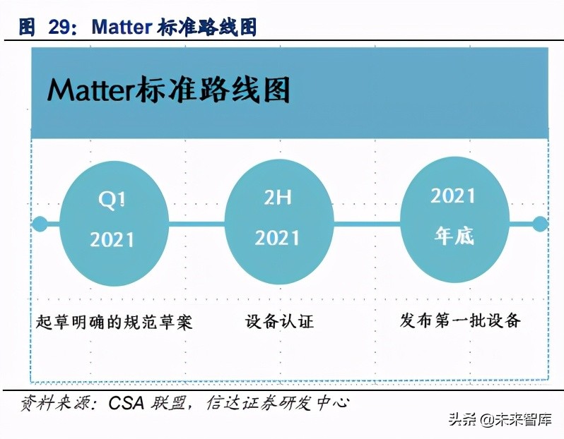 物联网AIoT产业研究：智能革命开启AIoT大时代
