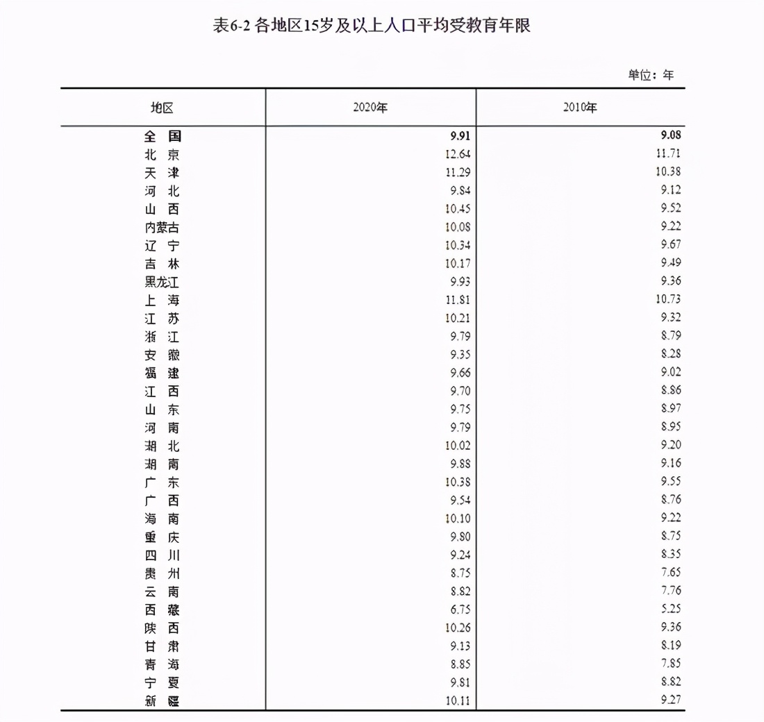 141178万人！第七次人口普查结果权威发布