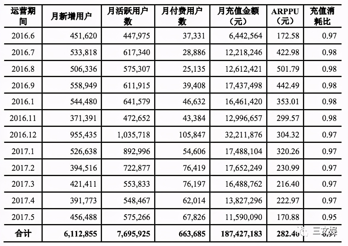 迪士尼裁员3.2万，腾讯视频动漫分账规则升级