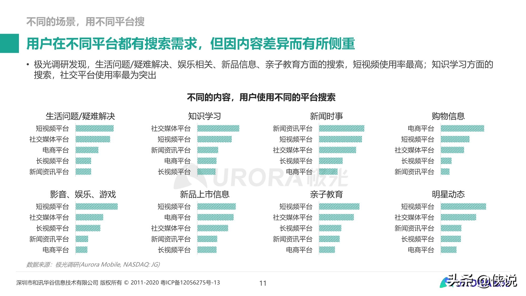 内容生态搜索趋势研究报告（2020）