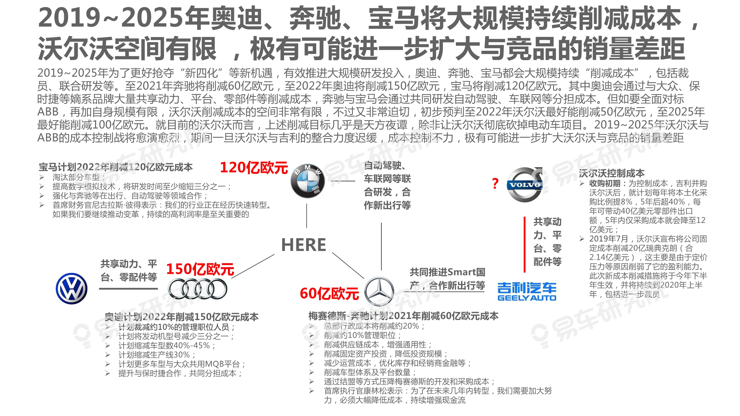 沃尔沃汽车市场竞争力分析报告2020：如何缩小与BBA的销量差距
