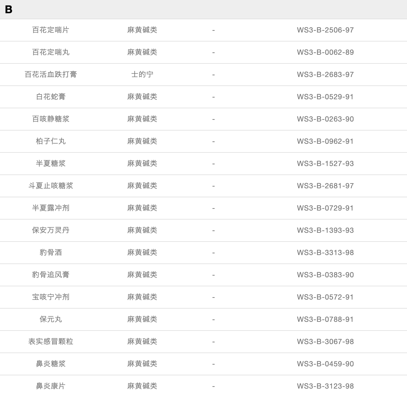 「奥运季」警惕！这些中药是潜在的兴奋剂