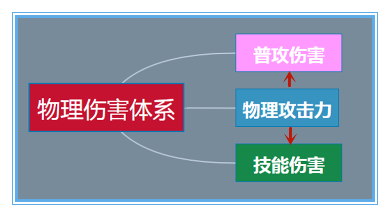 从魔女斗篷的技能机制看法师的困境，如何出装才能收益最大化