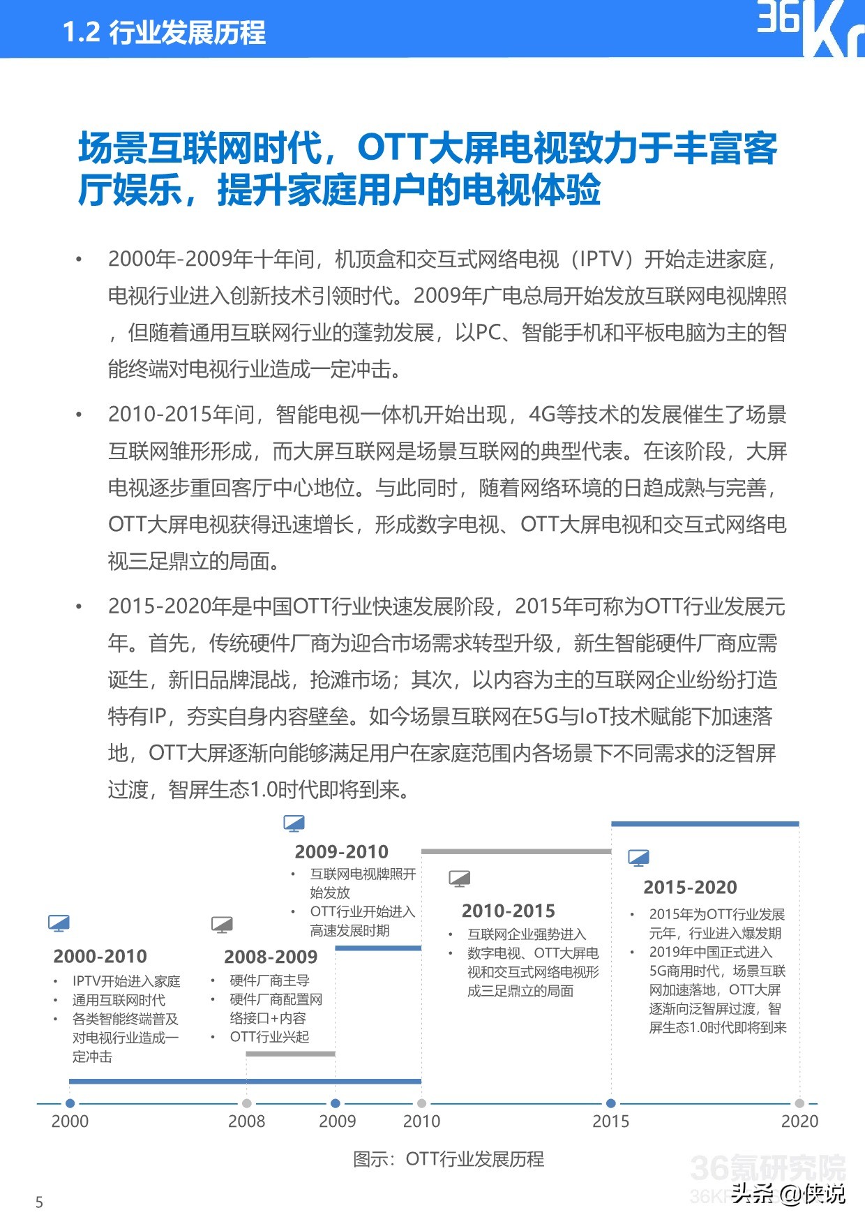 36Kr：2020年中国OTT大屏服务行业研究报告