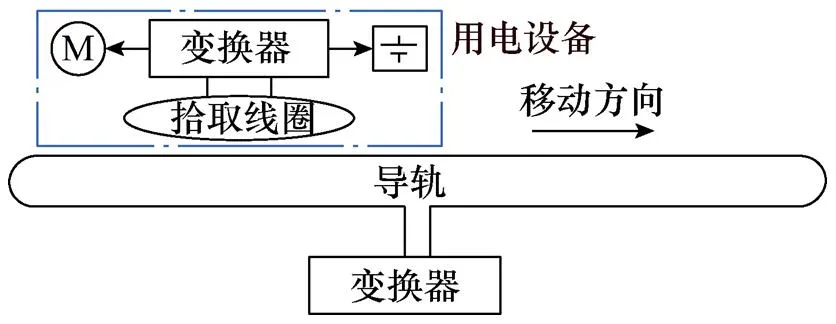 用于動態無線供電系統的雙輸出逆變器