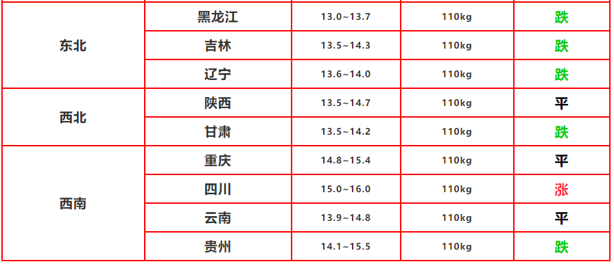 2020.5.26-猪价上涨被截停，屠企开始压价，15元猪价难道没戏了？