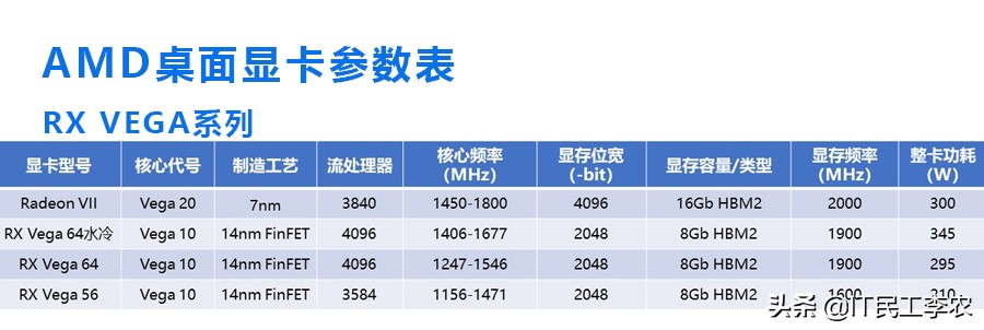 显卡参数看不懂？教你选独立显卡