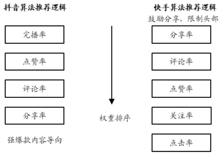 抖音 快手 视频号：2021谁营销红利更大？